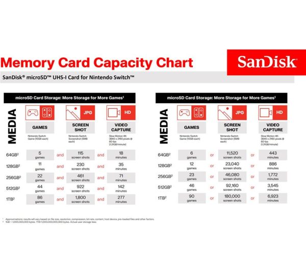 SANDISK Ultra Class 10 microSD Memory Card for Nintendo Switch - 128 GB