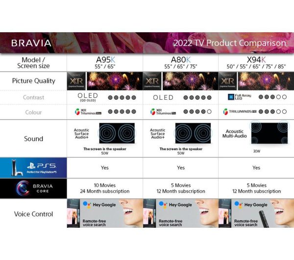 SONY BRAVIA XR-50X94SU 50" Smart 4K Ultra HD HDR LED TV with Google TV & Assistant
