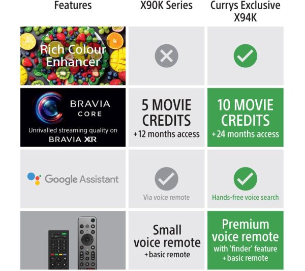 SONY BRAVIA XR-50X94SU 50" Smart 4K Ultra HD HDR LED TV with Google TV & Assistant