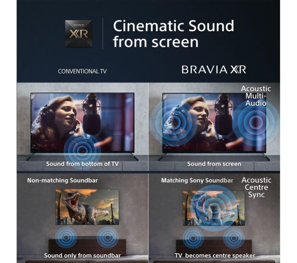 SONY BRAVIA XR55X90LU 55" Smart 4K Ultra HD HDR LED TV with Google Assistant