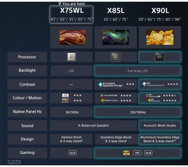 SONY BRAVIA KD-65X75WLU 65" Smart 4K Ultra HD HDR LED TV with Google TV & Assistant