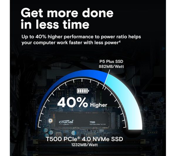CRUCIAL T500 M.2 Internal SSD - 1 TB