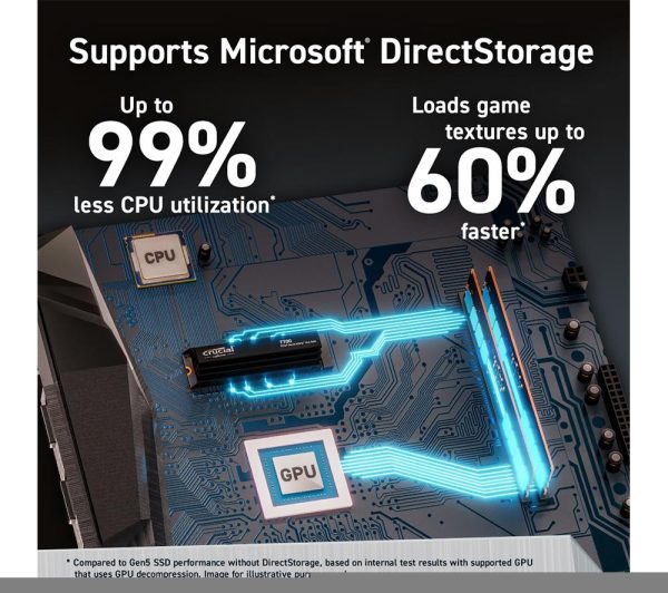 CRUCIAL T700 M.2 Internal SSD with Heatsink - 1 TB