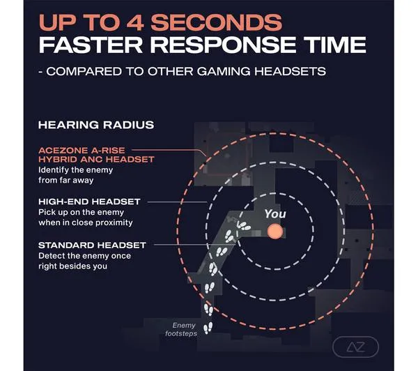 ACEZONE A-Rise Noise-Cancelling Gaming Headset - Black
