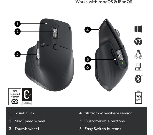 LOGITECH MX Master 3S Wireless Darkfield Mouse
