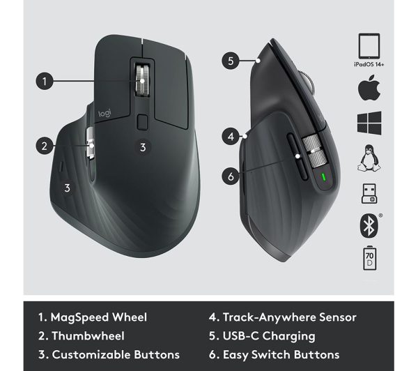 LOGITECH MX Master 3S Wireless Darkfield Mouse & MX Keys S Wireless Keyboard Bundle