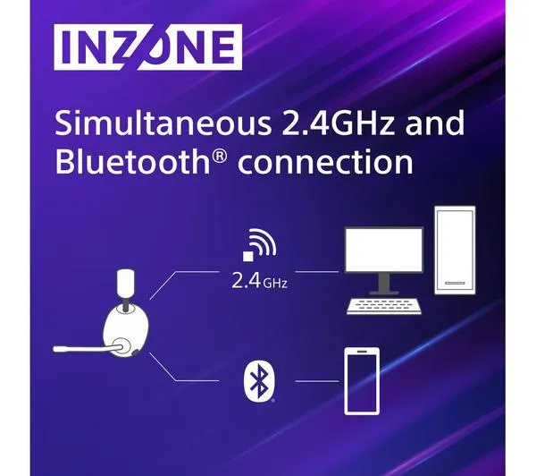 SONY INZONE H9 PS5 & PC Wireless Noise-Cancelling Gaming Headset - White